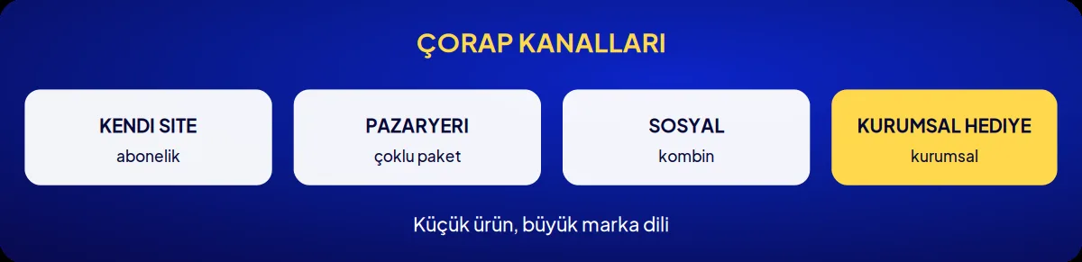 Sektörel marka danışmanlığı: çorap kanalları