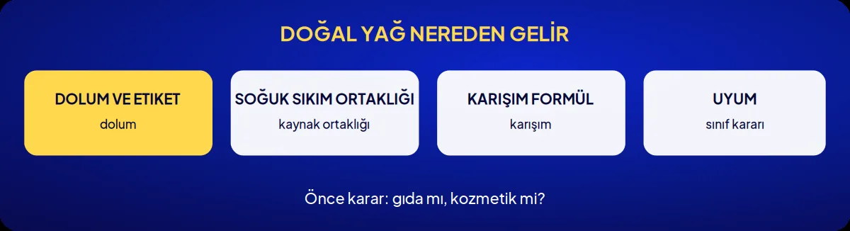 Sektörel marka danışmanlığı: doğal yağ nereden gelir