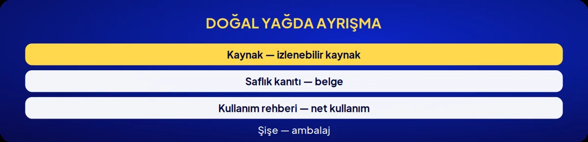 Sektörel marka danışmanlığı: doğal yağda ayrışma