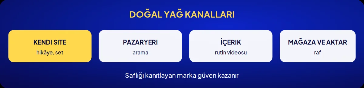 Sektörel marka danışmanlığı: doğal yağ kanalları