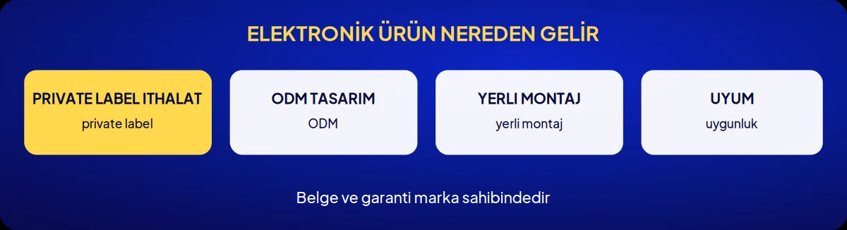 Sektörel marka danışmanlığı: elektronik ürün nereden gelir