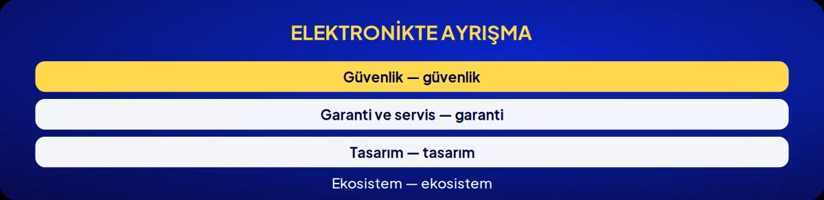 Sektörel marka danışmanlığı: elektronikte ayrışma