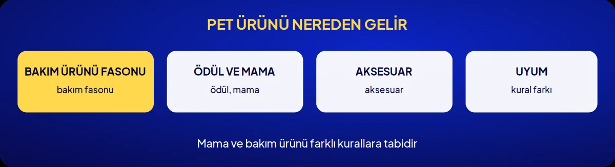 Sektörel marka danışmanlığı: pet ürünü nereden gelir