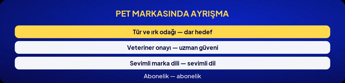 Sektörel marka danışmanlığı: pet markasında ayrışma