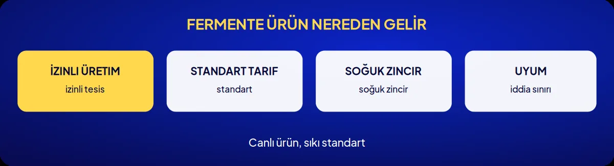 Sektörel marka danışmanlığı: fermente ürün nereden gelir