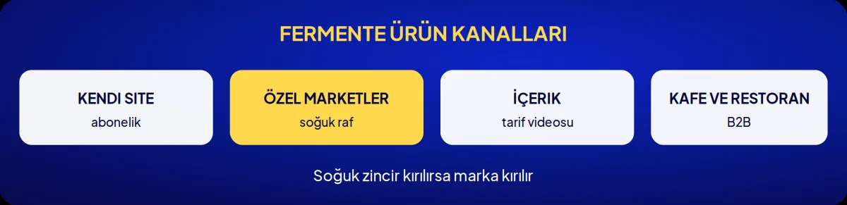Sektörel marka danışmanlığı: fermente ürün kanalları