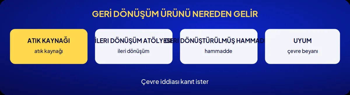 Sektörel marka danışmanlığı: geri dönüşüm ürünü nereden gelir