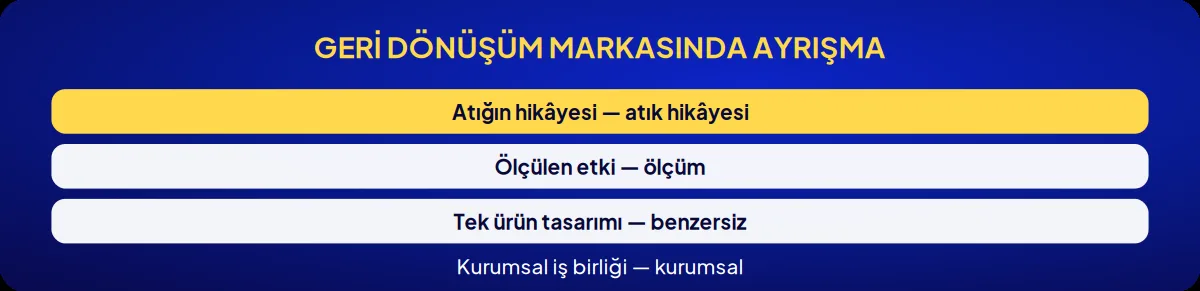 Sektörel marka danışmanlığı: geri dönüşüm markasında ayrışma