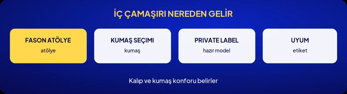 Sektörel marka danışmanlığı: iç çamaşırı nereden gelir