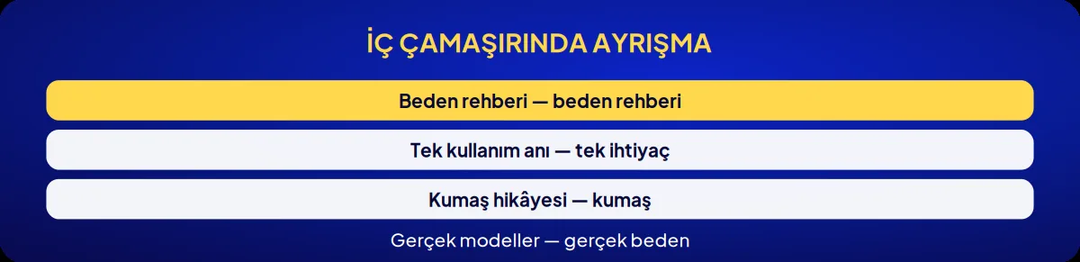 Sektörel marka danışmanlığı: iç çamaşırında ayrışma