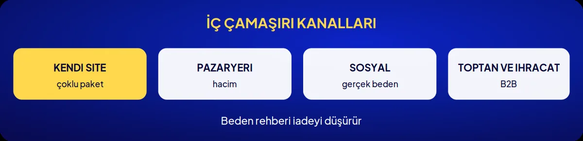 Sektörel marka danışmanlığı: iç çamaşırı kanalları