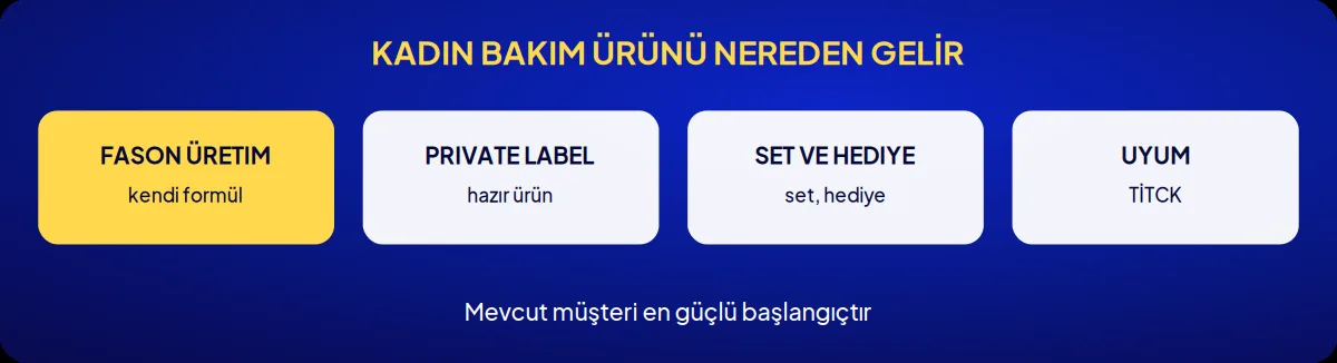 Sektörel marka danışmanlığı: kadın bakım ürünü nereden gelir