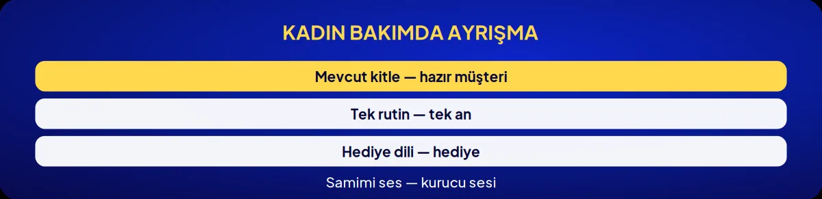 Sektörel marka danışmanlığı: kadın bakımda ayrışma