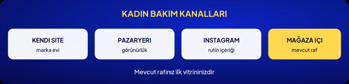 Sektörel marka danışmanlığı: kadın bakım kanalları