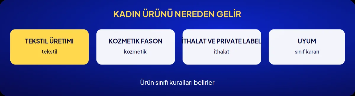 Sektörel marka danışmanlığı: kadın ürünü nereden gelir