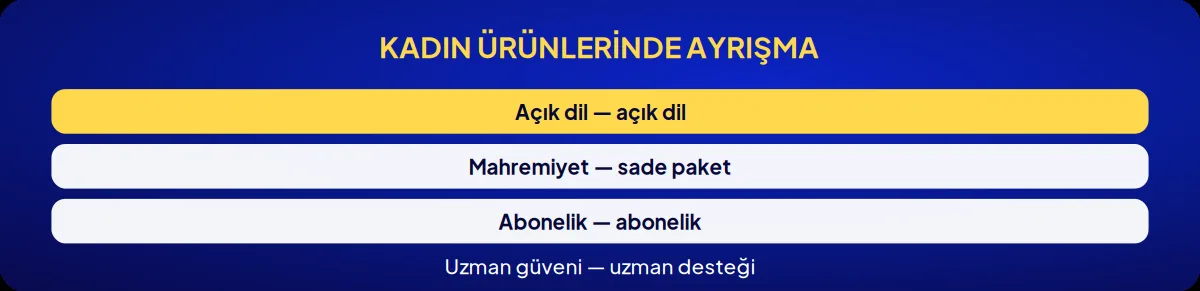 Sektörel marka danışmanlığı: kadın ürünlerinde ayrışma