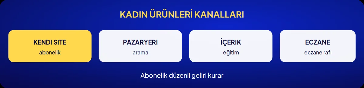 Sektörel marka danışmanlığı: kadın ürünleri kanalları