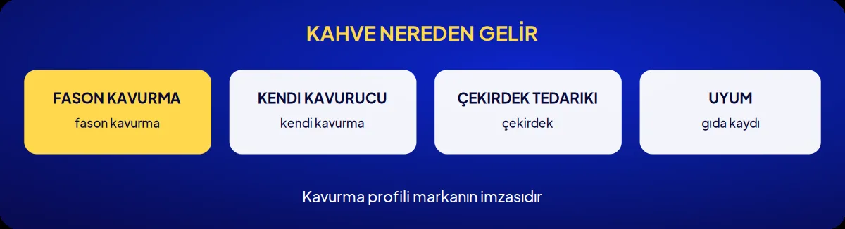 Sektörel marka danışmanlığı: kahve nereden gelir
