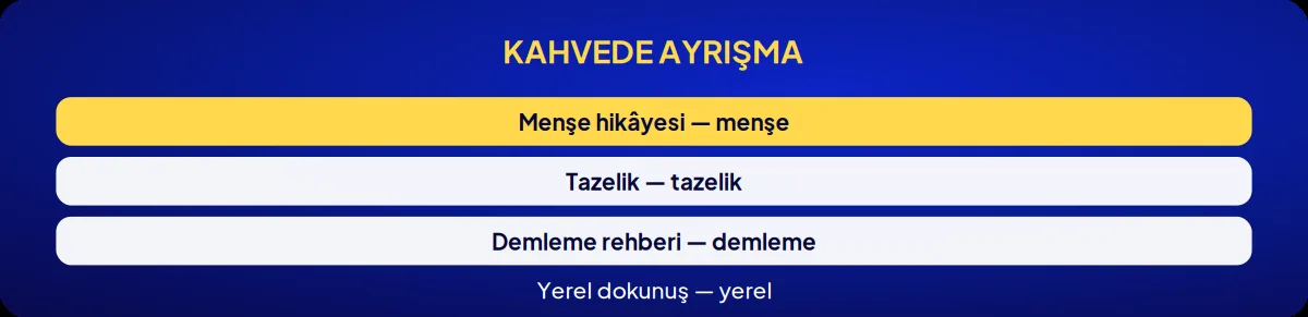 Sektörel marka danışmanlığı: kahvede ayrışma