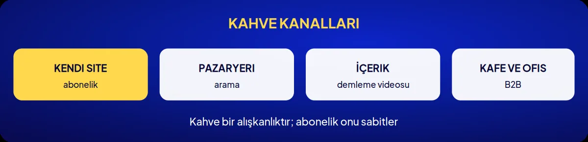 Sektörel marka danışmanlığı: kahve kanalları
