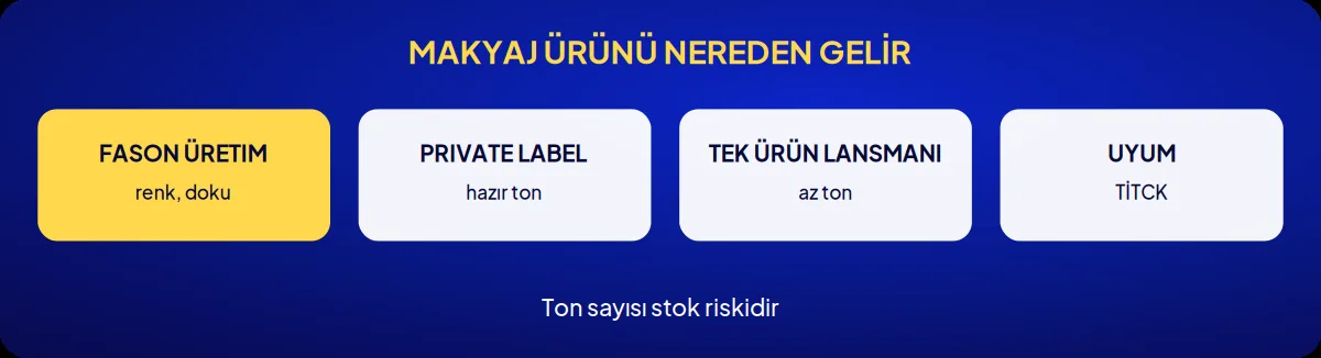 Sektörel marka danışmanlığı: makyaj ürünü nereden gelir