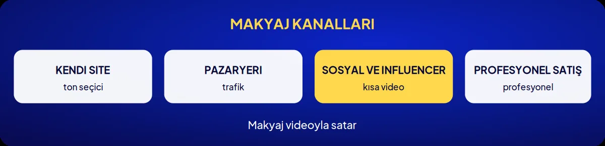 Sektörel marka danışmanlığı: makyaj kanalları