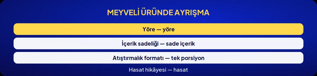 Sektörel marka danışmanlığı: meyveli üründe ayrışma