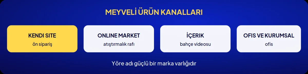 Sektörel marka danışmanlığı: meyveli ürün kanalları