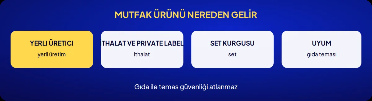 Sektörel marka danışmanlığı: mutfak ürünü nereden gelir
