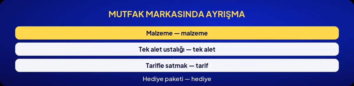 Sektörel marka danışmanlığı: mutfak markasında ayrışma