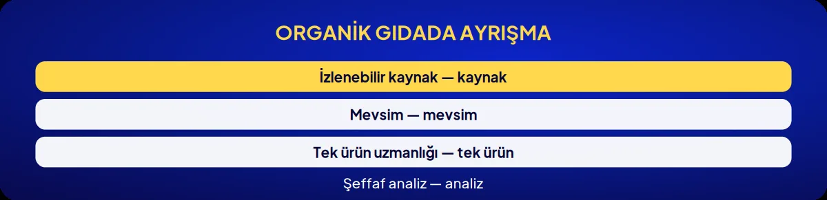 Sektörel marka danışmanlığı: organik gıdada ayrışma