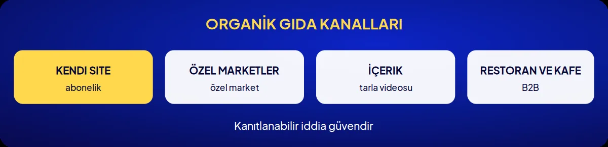 Sektörel marka danışmanlığı: organik gıda kanalları