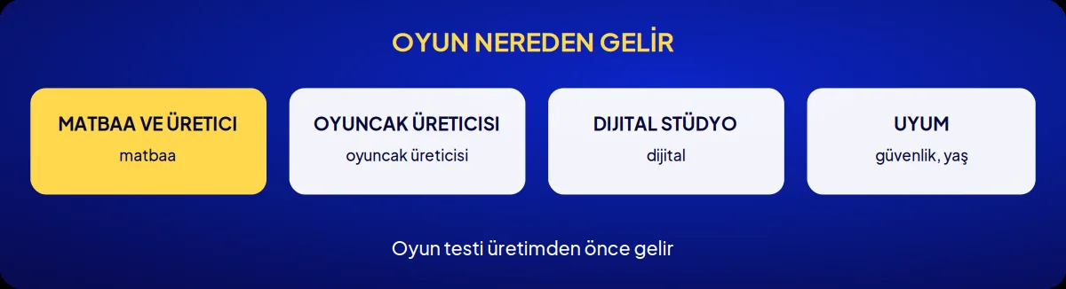 Sektörel marka danışmanlığı: oyun nereden gelir