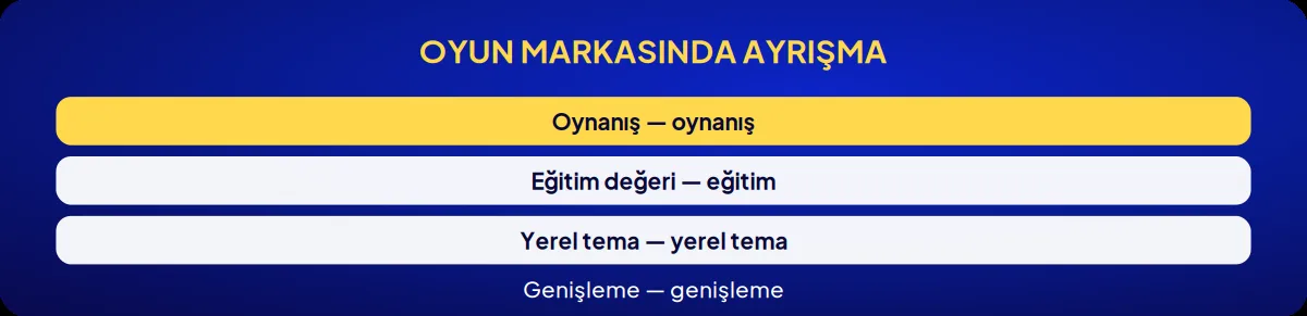 Sektörel marka danışmanlığı: oyun markasında ayrışma