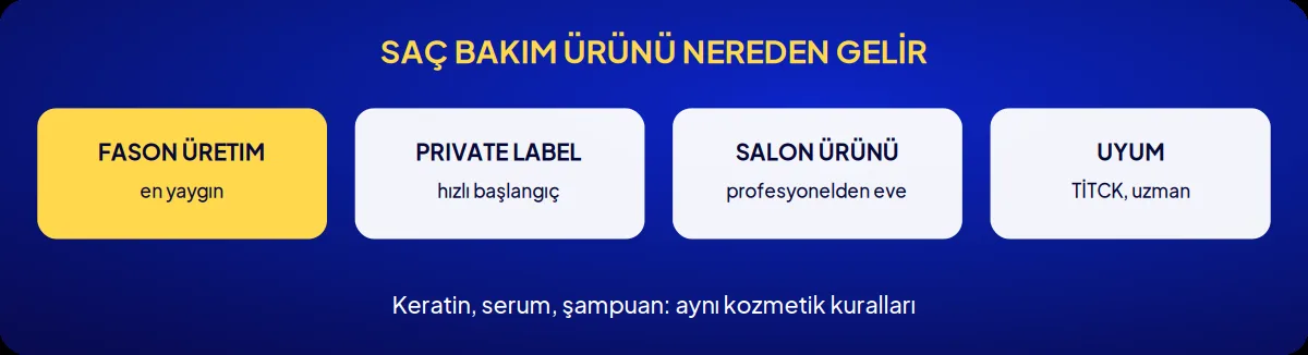 Sektörel marka danışmanlığı: saç bakım ürünü nereden gelir