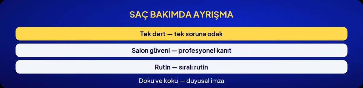 Sektörel marka danışmanlığı: saç bakımda ayrışma