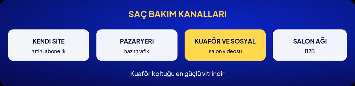 Sektörel marka danışmanlığı: saç bakım kanalları