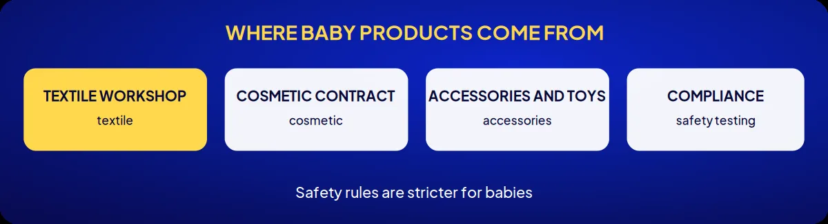 Industry brand consulting: where baby products come from