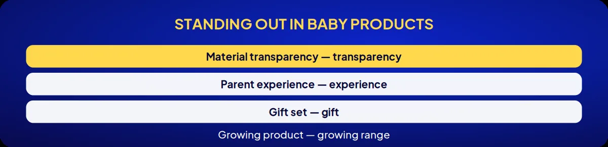 Industry brand consulting: standing out in baby products