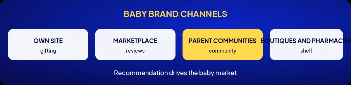 Industry brand consulting: baby brand channels