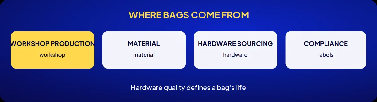 Industry brand consulting: where bags come from