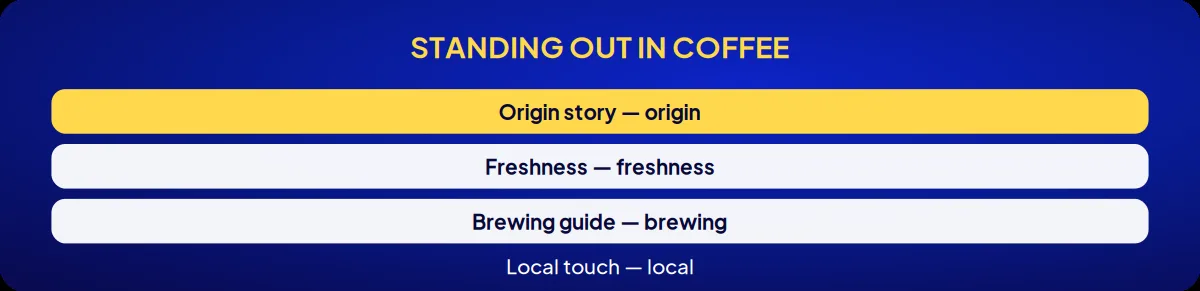Industry brand consulting: standing out in coffee