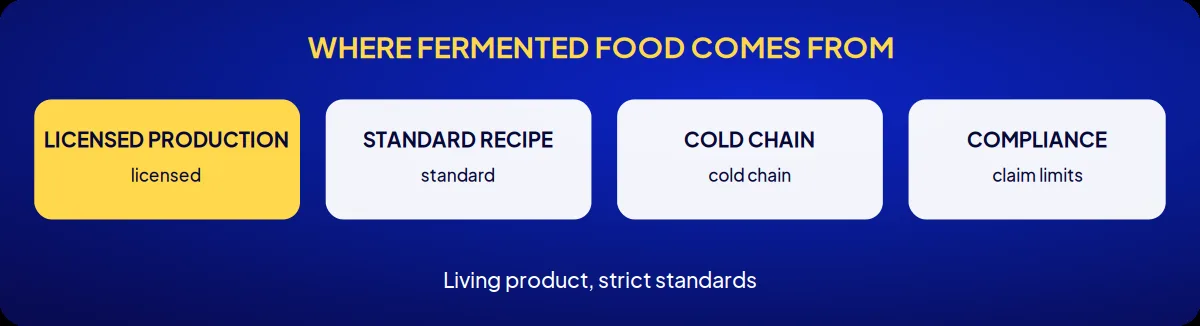 Industry brand consulting: where fermented food comes from