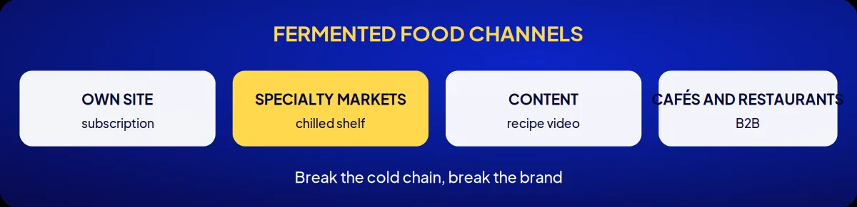 Industry brand consulting: fermented food channels