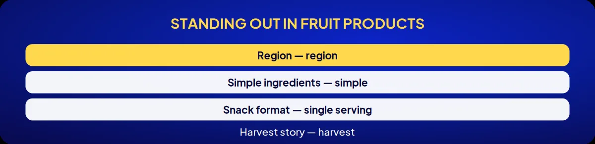 Industry brand consulting: standing out in fruit products