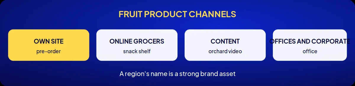 Industry brand consulting: fruit product channels