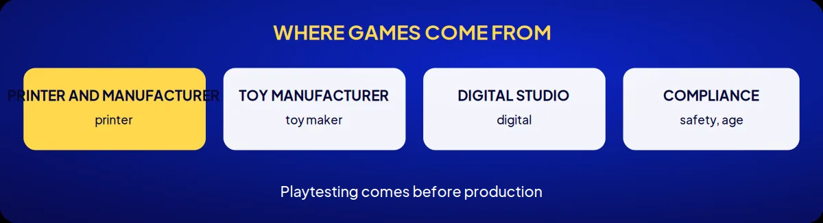 Industry brand consulting: where games come from