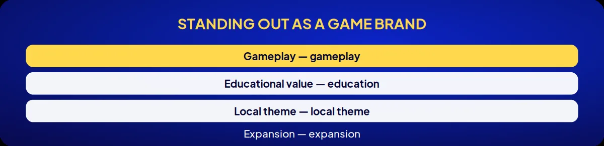 Industry brand consulting: standing out as a game brand