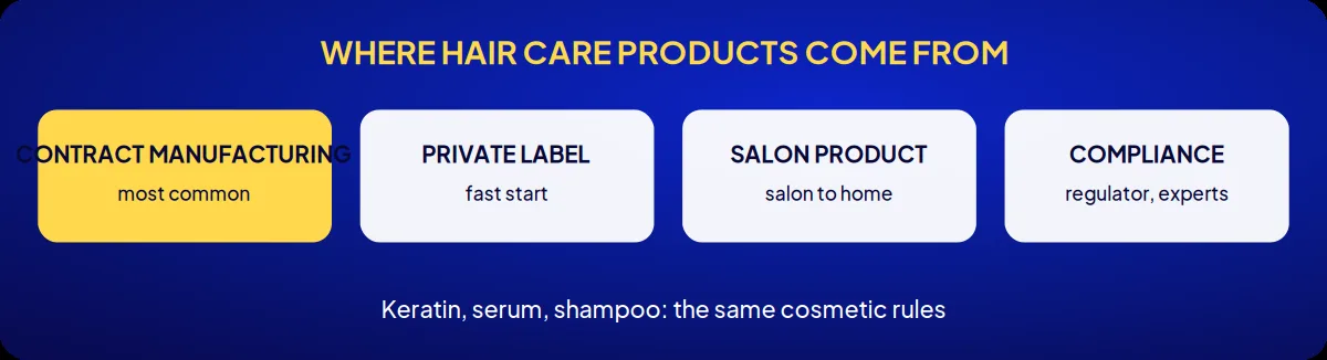 Industry brand consulting: where hair care products come from