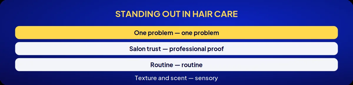 Industry brand consulting: standing out in hair care